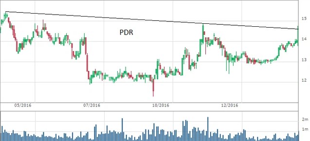 pdr
